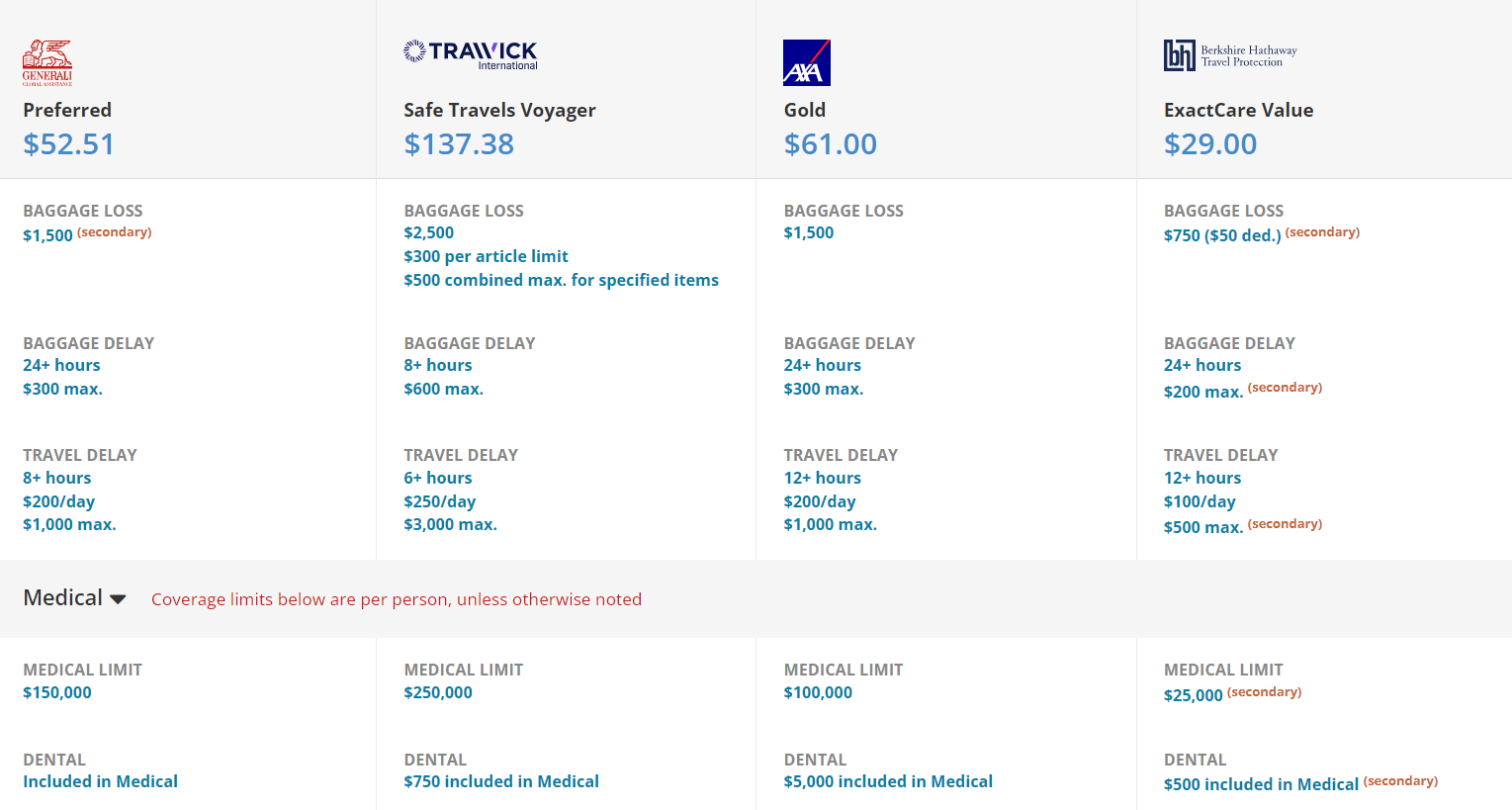 Captura de pantalla del sitio web InsureMyTrip que compara los detalles de 4 planes de seguro de viaje diferentes